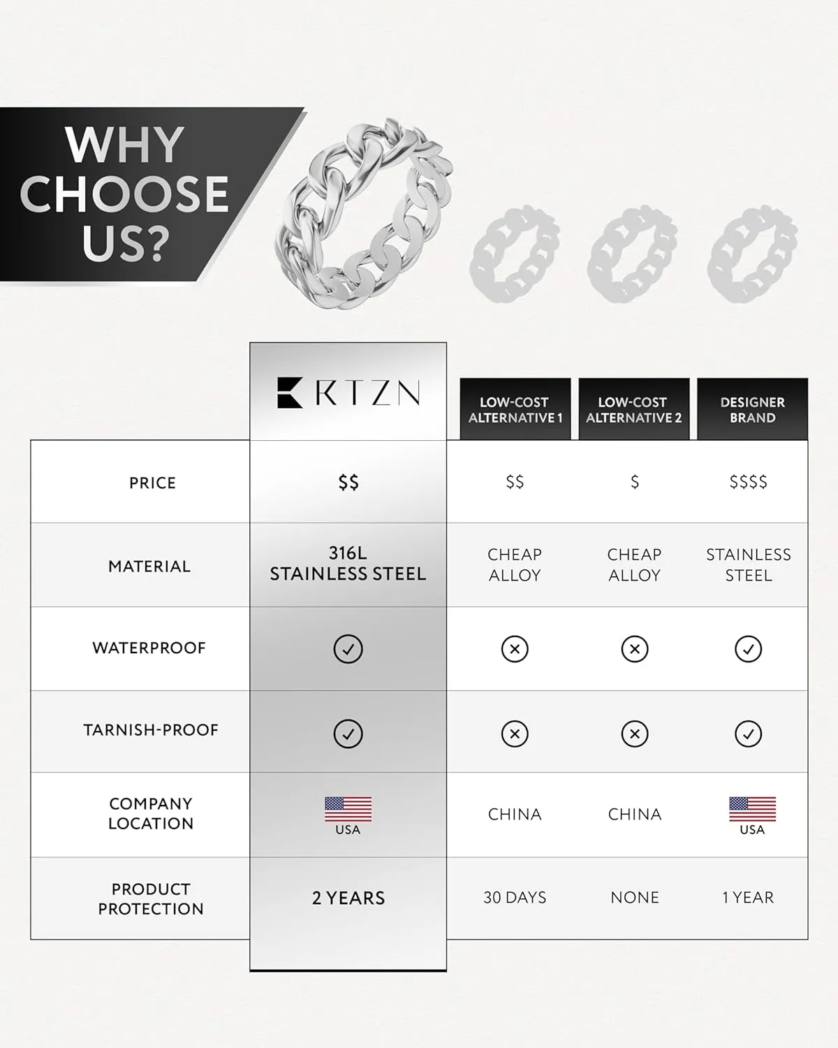 RTZN Cuban Link Ring for Men  6MM Premium Stainless Steel Gold/Silver Chain Ring for Men and Women  100% Waterproof & Non-Tarnish Mens Chain Link Rings (Size: 6-12)